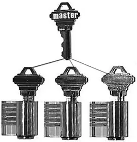 commercial locksmith Beltsville