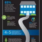 Is your future keyless?